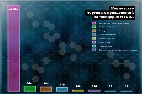 Даркнет заказ
