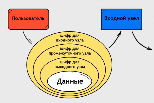 Как зайти на кракен через тор браузер