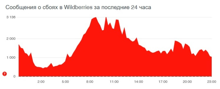 Найдется все kraken 2krn cc